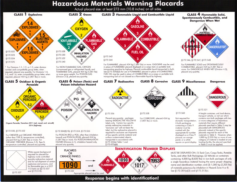 Hazardous Materials Warning Placards